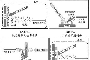 进行相关化学制图的系统和方法