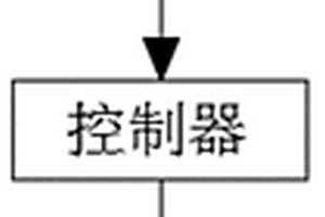 利用化学除垢的中央空调自动清洗系统及清洗方法