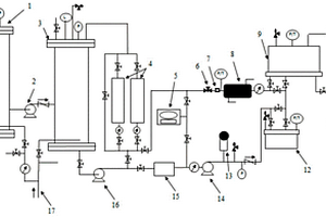 高温气冷堆二回路动态水化学腐蚀试验研究装置及使用方法