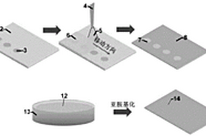 重金属离子电化学传感器批量制备方法