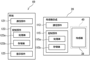 传感器总成、受检物质监测系统及受检物质的监测方法