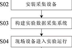 现场实验环境下的电化学噪声实验方法