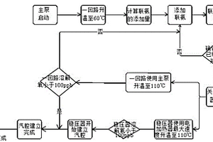 压水堆核电厂一回路化学除氧方法