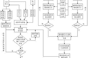 基于电化学的微构件可靠无损操作