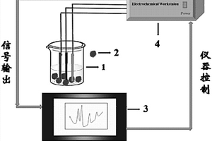 血清中生物小分子电化学传感器及其制备方法与应用