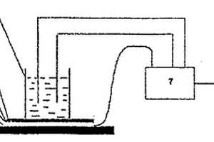 电化学生物传感器