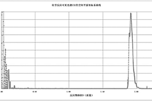 化学反应光谱的CIELAB色空间C*值与物质量计算方法