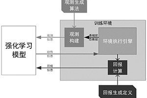 动态强化学习决策训练系统