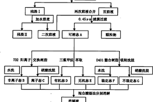 含石膏的中药复方水煎液中无机元素化学形态的分离分析方法