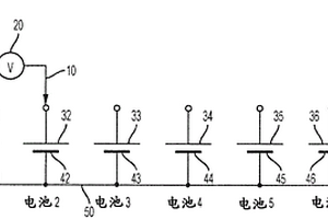 用于评估电化学电池质量的系统和方法