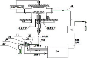 气体组分自动控制的等离子体化学气相沉积设备