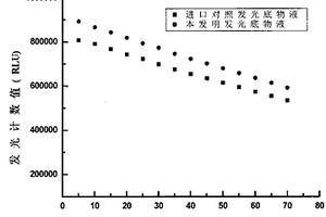 化学发光底物液