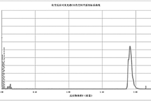 化学反应光谱的CIELAB色空间的a*值与物质量关系计算方法