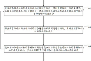 卷烟叶组化学成分品质评价方法及装置