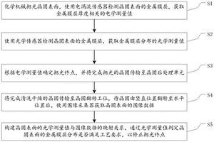 用于金属膜层的化学机械抛光方法