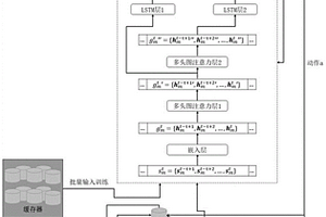 基于时空特征提取强化学习的多基站协同无线网络资源分配方法