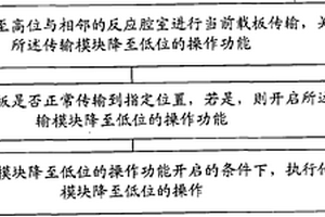 等离子体化学气相沉积设备的载板传输控制方法及系统