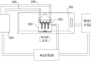 微波化学恒温控制系统