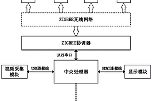 实验室危险化学品存取行为的安全防护系统