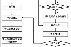 基于深度强化学习的边缘计算智能缓存方法