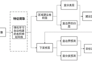 基于强化学习的声呐图像目标识别方法