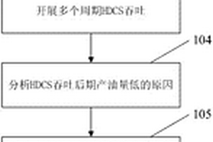 超稠油化学辅助热采提高采收率方法