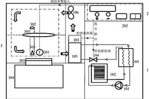 可控温的高、低温光化学反应器