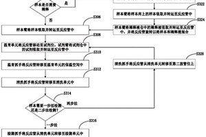 化学发光免疫分析仪及其检测方法