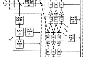 用于工业过程控制的化学分析仪