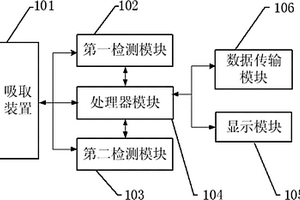 食用油的质量检测系统及其检测方法