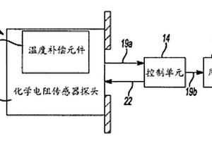 能够补偿温度和老化效应的化学电阻传感器系统