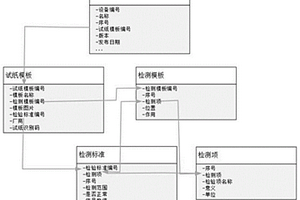 通用干化学试纸解读系统及方法