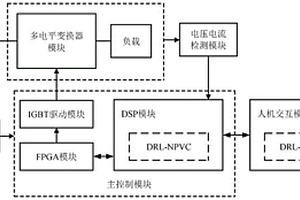 基于强化学习的多电平变换器中点电压平衡系统及方法