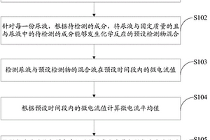 尿液检测方法及尿液检测装置