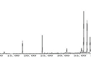 丹蒌片中的挥发性化学成分的分离鉴定方法