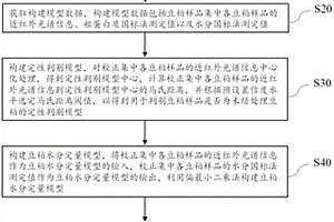 豆粕质量检测模型的构建方法、豆粕质量检测方法及装置