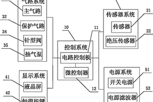 有效延长传感器使用寿命的电化学微量氧分析仪