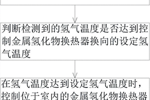 电化学制冷系统的金属氢化物换热器换向控制方法