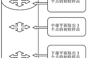 工业氧化钼化学标准样品的制备方法