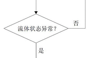 在线化学分析仪表断流补水的方法