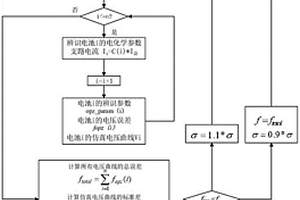 并联锂离子电池电化学参数辨识方法