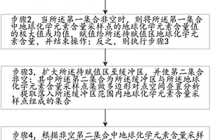 基于多因素的地球化学元素含量赋值方法及系统