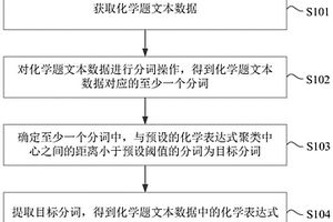 化学表达式提取方法、装置及设备