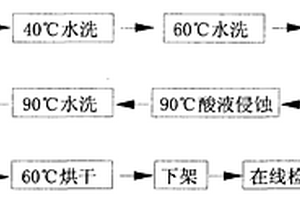 借助化学方法提高玻璃透光率的工艺及清洗系统