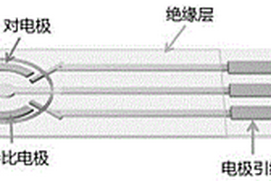 合金纳米晶/硫化钼复合材料、其可抛弃式电化学传感器及其制造方法