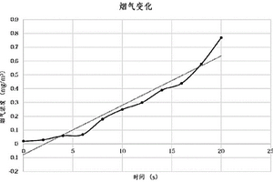 复杂环境下基于多传感器融合的检测系统