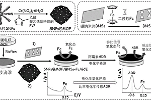 硫纳米粒/MOF/硼纳米片/二茂铁基纳米杂化物比率电化学传感器的制备方法