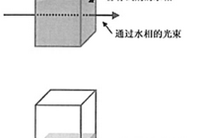 评估产出流体中的化学品的方法