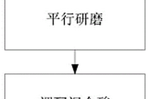 用于分离非金属传感器的分离方法及化学试剂