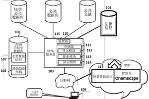 在大数据库中根据化学结构相似性搜索和显示可用信息的系统、装置和方法